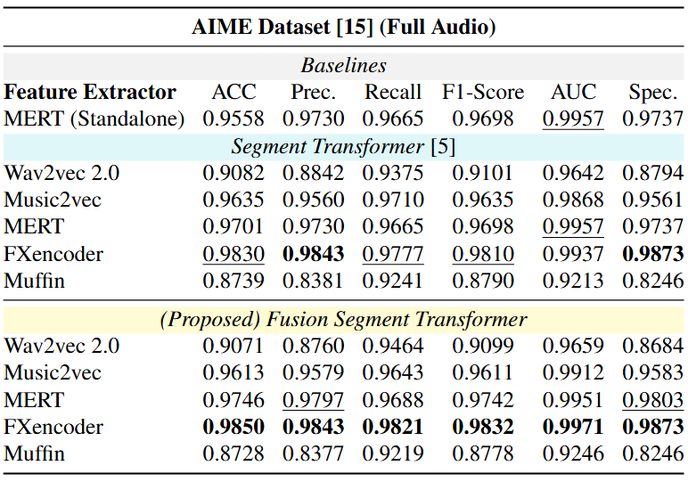AIME results table