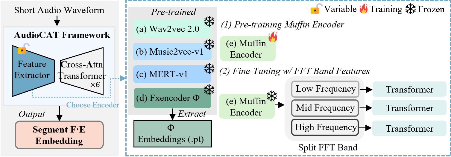 Proposed Method Figure 1