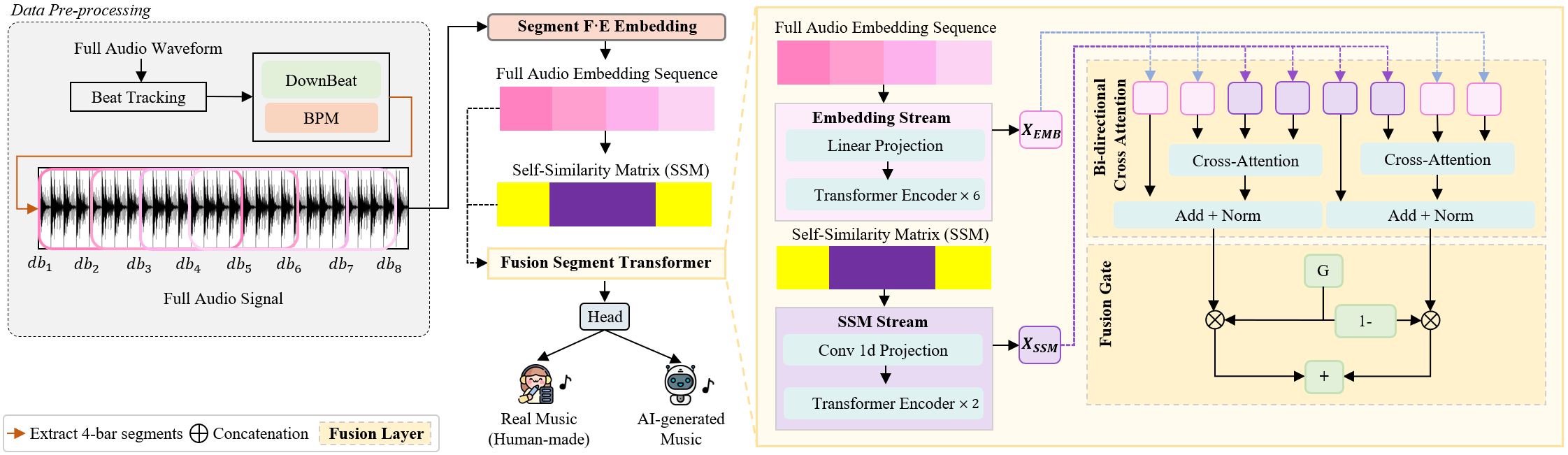 Proposed Method Figure 2