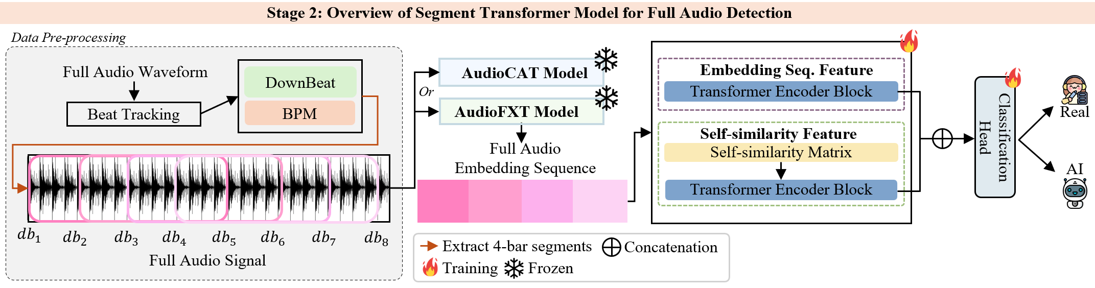 Segment Transformer Figure 2