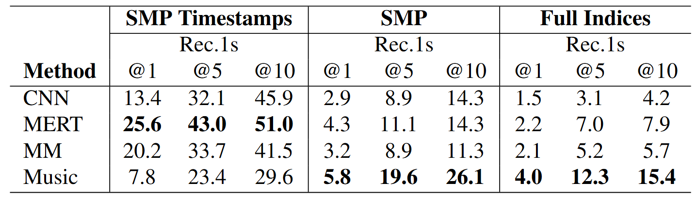 Segment-Level results table